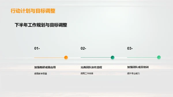 教研团队协作之旅