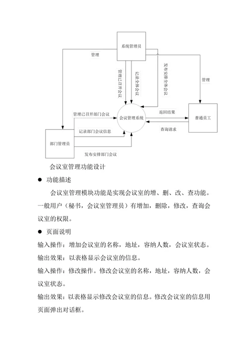在线会议管理系统