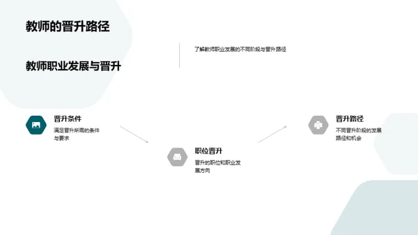 教师职涯全方位提升