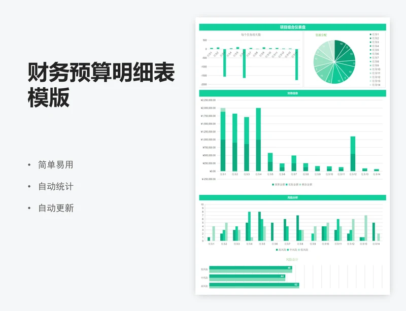 财务预算明细表模版