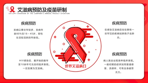 世界艾滋病日通用PPT课件