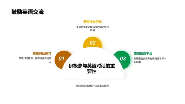 英语听说提升法则PPT模板