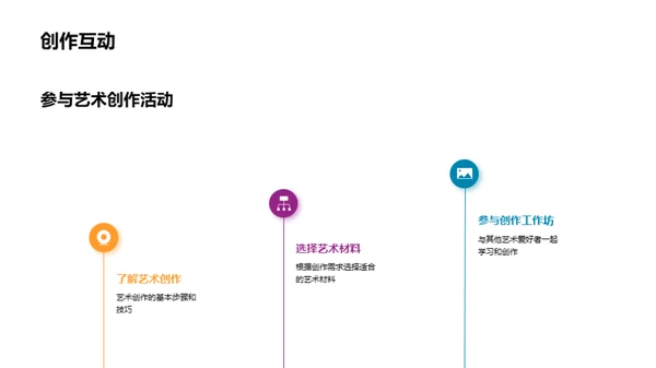 艺术创作的探索之旅