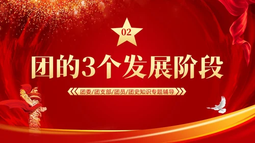 中国共青团发展史历程团课共青团团课PPT课件