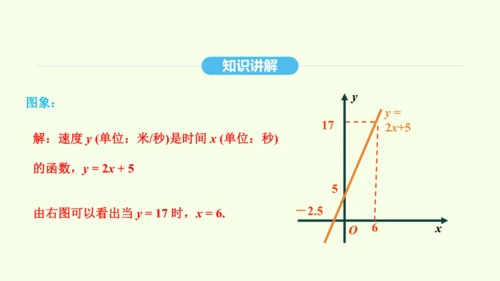 19.2.3一次函数与方程、不等式课件（共36张PPT） 2025年春人教版数学八年级下册