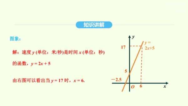 19.2.3一次函数与方程、不等式课件（共36张PPT） 2025年春人教版数学八年级下册