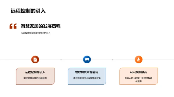 未来智居的革新之路