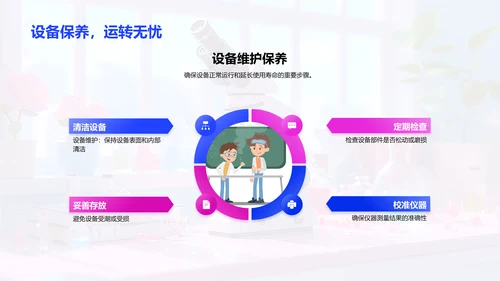 物理实验操作与分析PPT模板