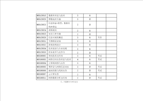 计算机技术专业研究生培养方案