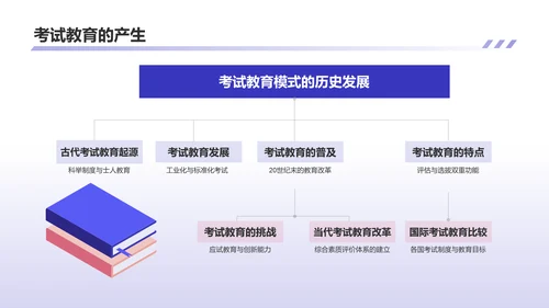 紫色插画风考试教育PPT模板