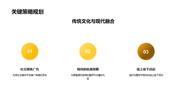 重阳节营销新策略