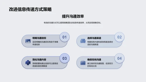 销售沟通策略报告PPT模板