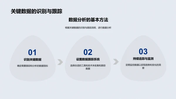 电商数据分析报告PPT模板