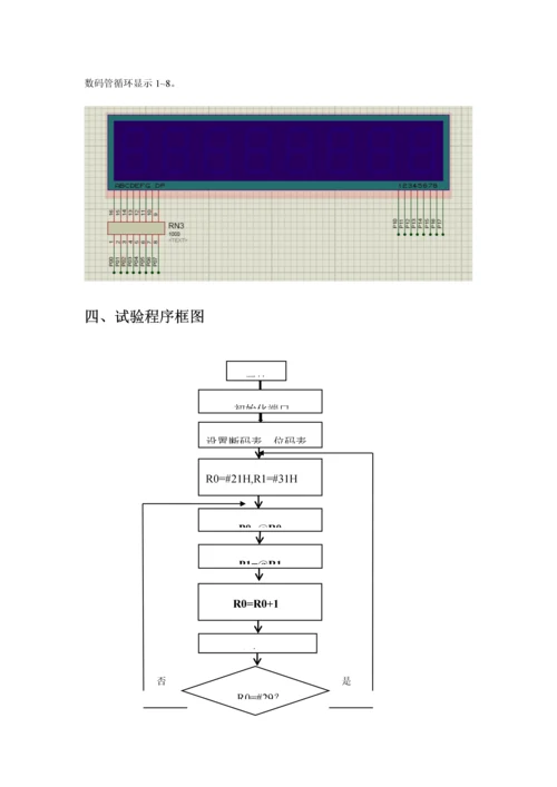 2023年STC实验报告0.docx