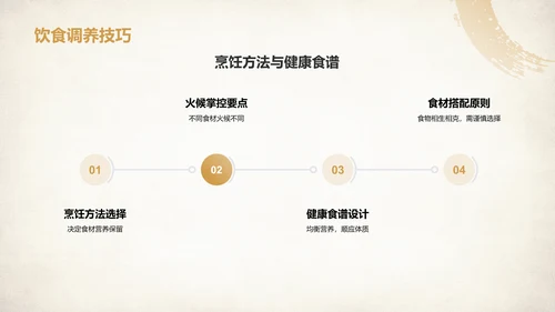 橙色复古风中医养生基础理论介绍PPT模板