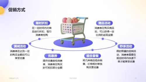 蓝紫色3D风电商营销活动策划PPT模板