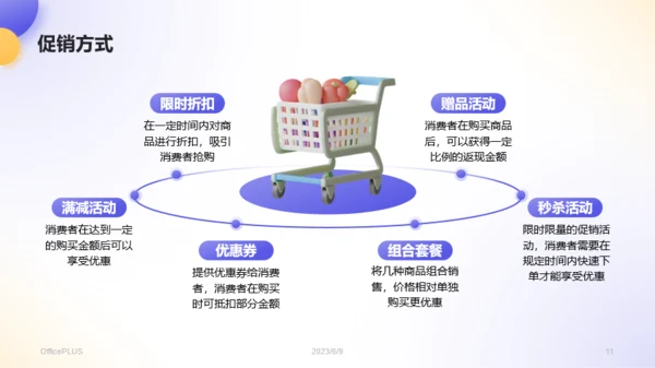 蓝紫色3D风电商营销活动策划PPT模板