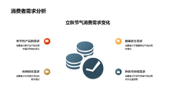 立秋节气营销攻略