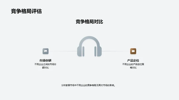 解码家居行业动态