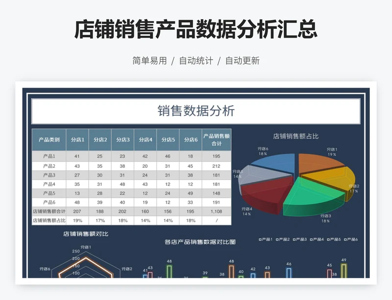 店铺销售产品数据分析汇总