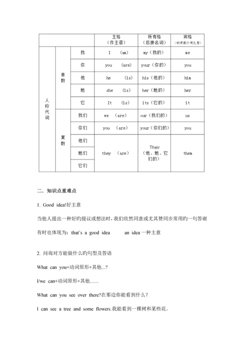 2023年苏教版四年级英语下知识点总结.docx
