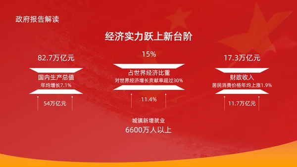 革命先烈两学一做党史教学PPT课件
