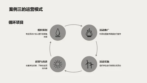 英语角的探索之旅