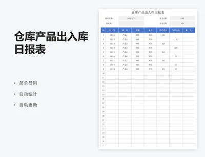 仓库产品出入库日报表