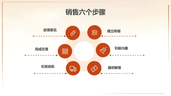 为梦想起航拼搏奋斗销售培训PPT课件
