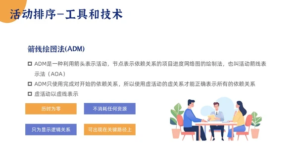 简约项目时间管理PPT模板pmp项目管理（补充）
