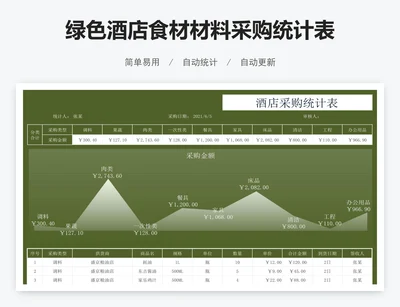 绿色酒店食材材料采购统计表