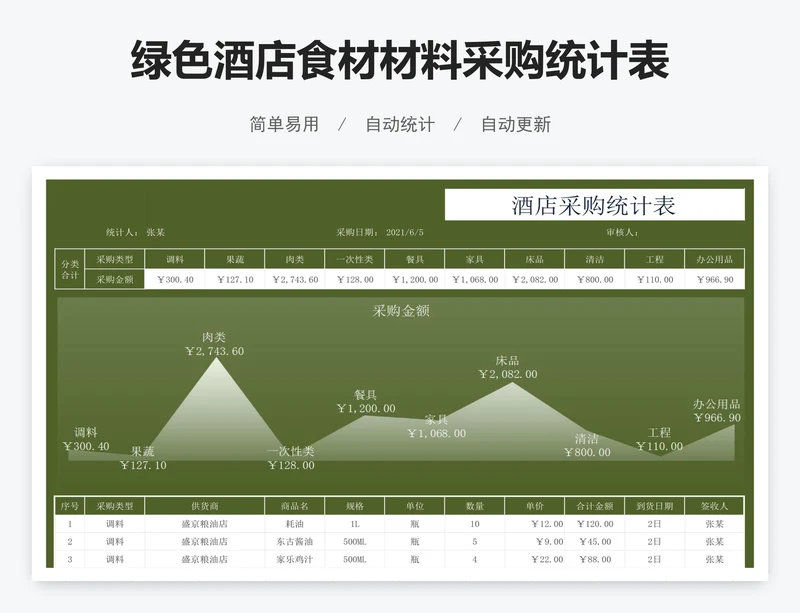 绿色酒店食材材料采购统计表