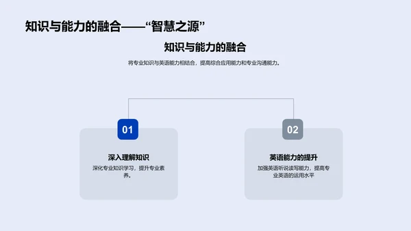 专业英语教学策略PPT模板