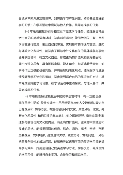 2022版英语新课标核心素养是什么.docx