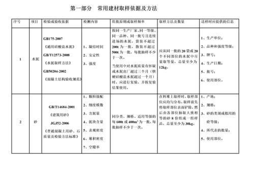 建设工程检测见证取样员手册.docx