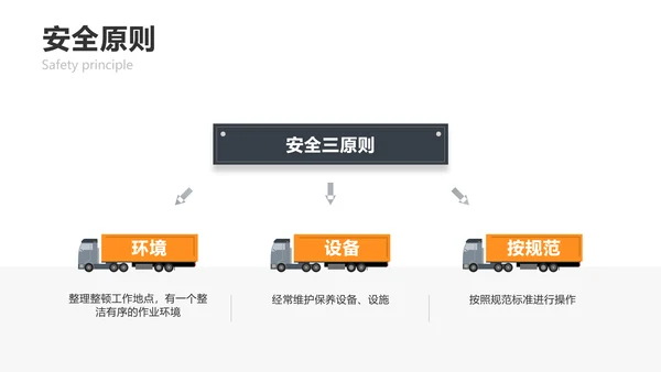 简约风橙色安全生产培训PPT