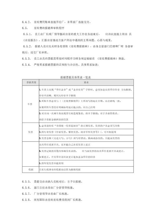 管理费用管理制度