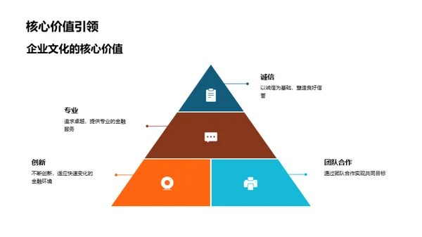 金融企业文化解析