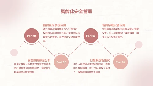 兔崽子红色卡通风安全主题班会