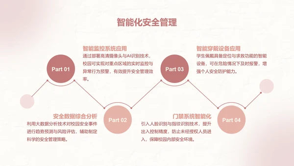 兔崽子红色卡通风安全主题班会
