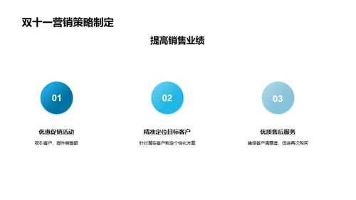 双十一保险营销解析