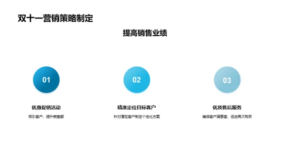 双十一保险营销解析