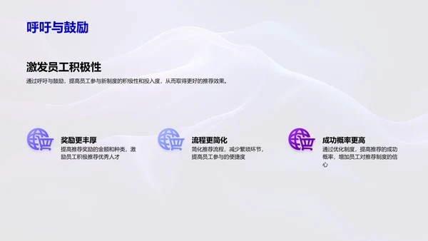 推荐制度优化PPT模板