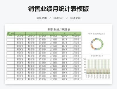 销售业绩月统计表模版