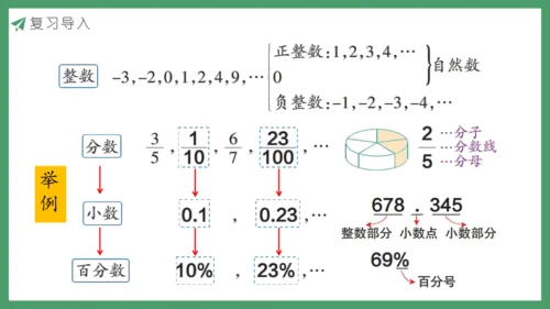新人教版数学六年级下册6.1.1 数的认识课件