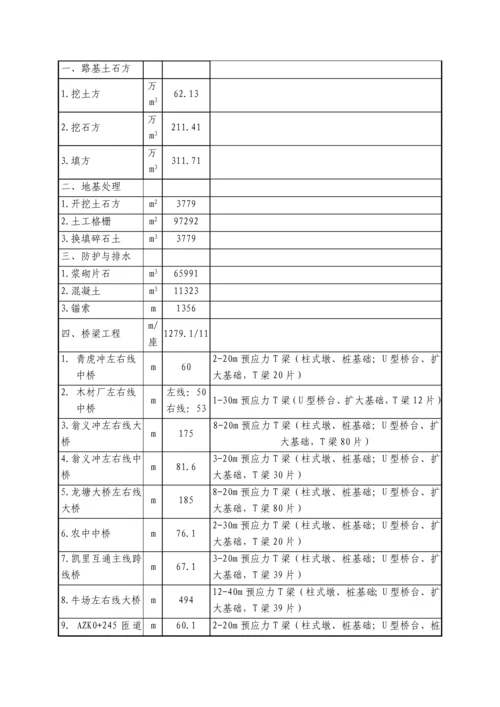 标准化施工手册.docx