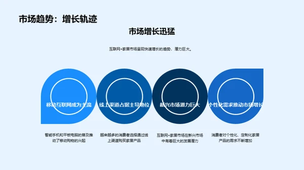 深化互联网+家居营销