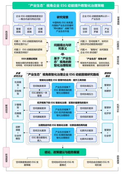 彩色简约通用论文流程图