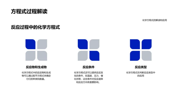 解析化学反应方程式PPT模板