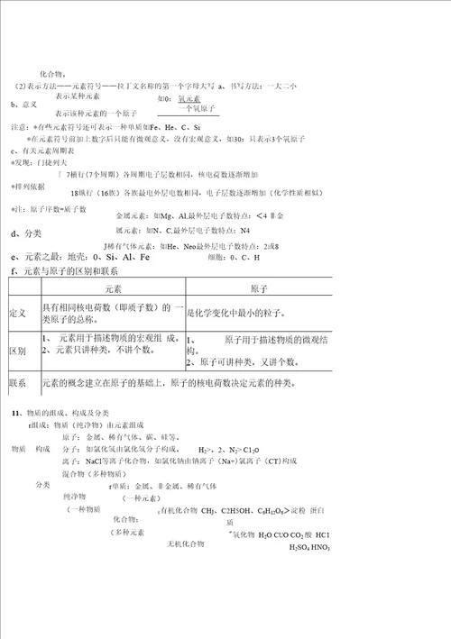 粤教版九年级化学重点知识点总结